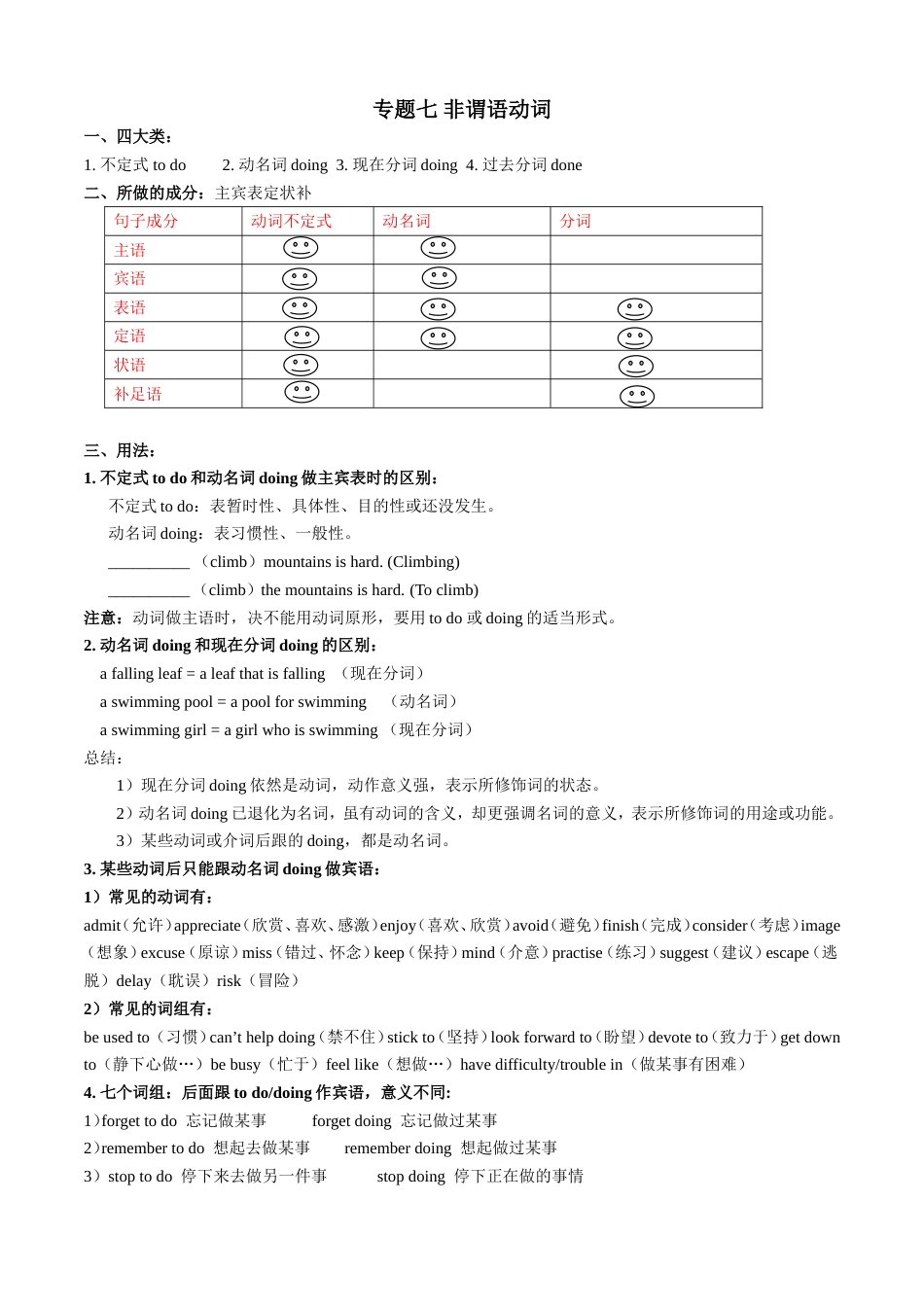 专题七 非谓语动词有考点说明终结版_第1页