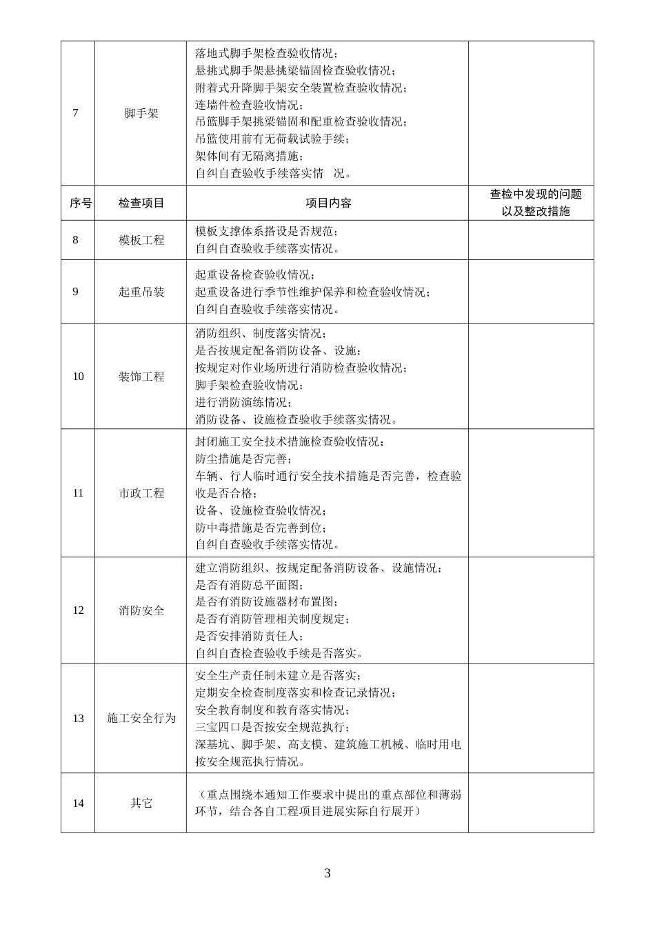 建筑工程自查自纠安全检查表_第3页