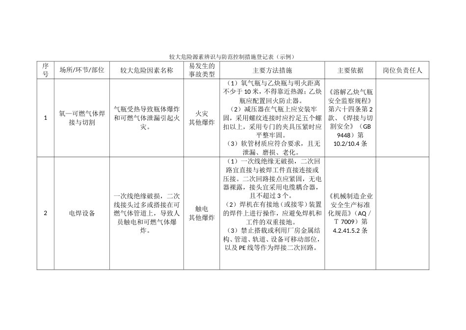 企业较大危险源辨识与防范控制措施登记表_第1页