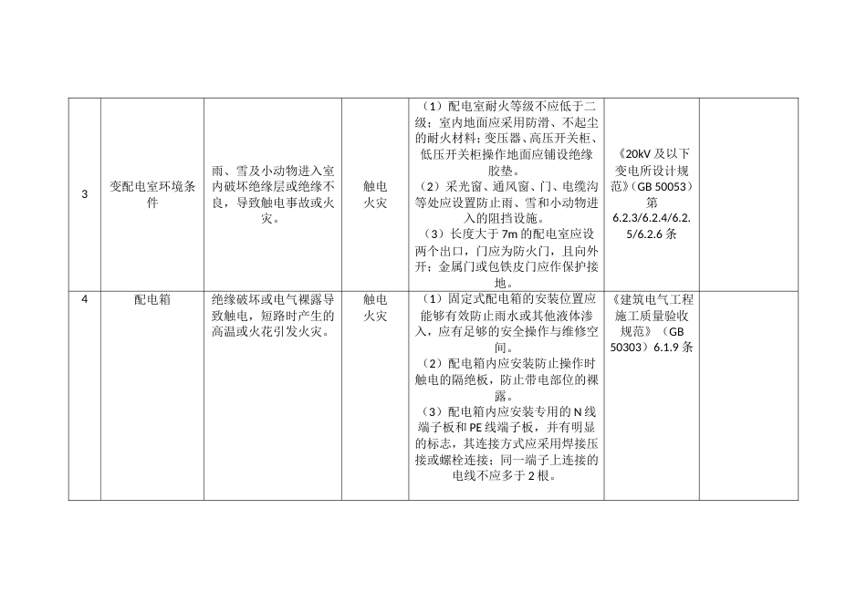 企业较大危险源辨识与防范控制措施登记表_第2页