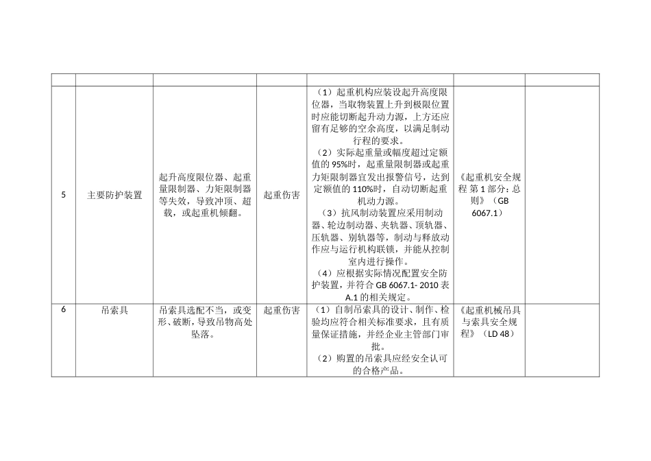 企业较大危险源辨识与防范控制措施登记表_第3页