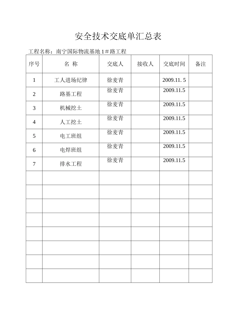 安全技术交底单汇总表_第1页