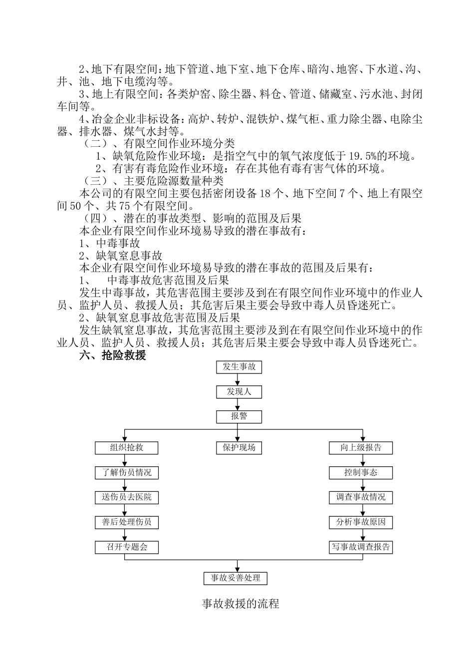 有限空间应急预案管理制度_第3页