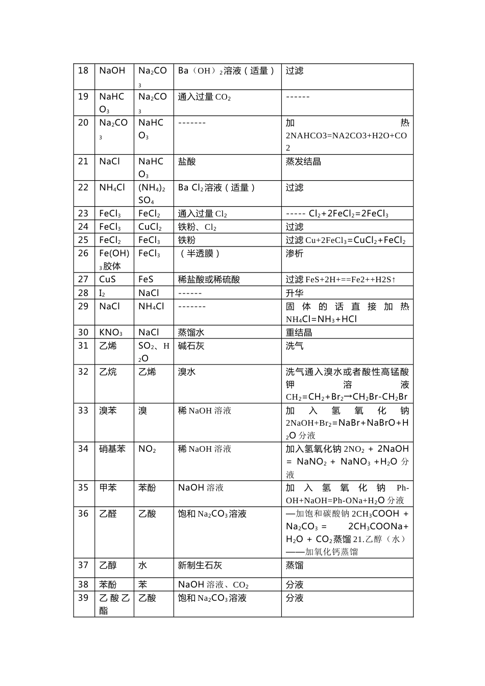 初中化学常见的物质除杂总结_第2页