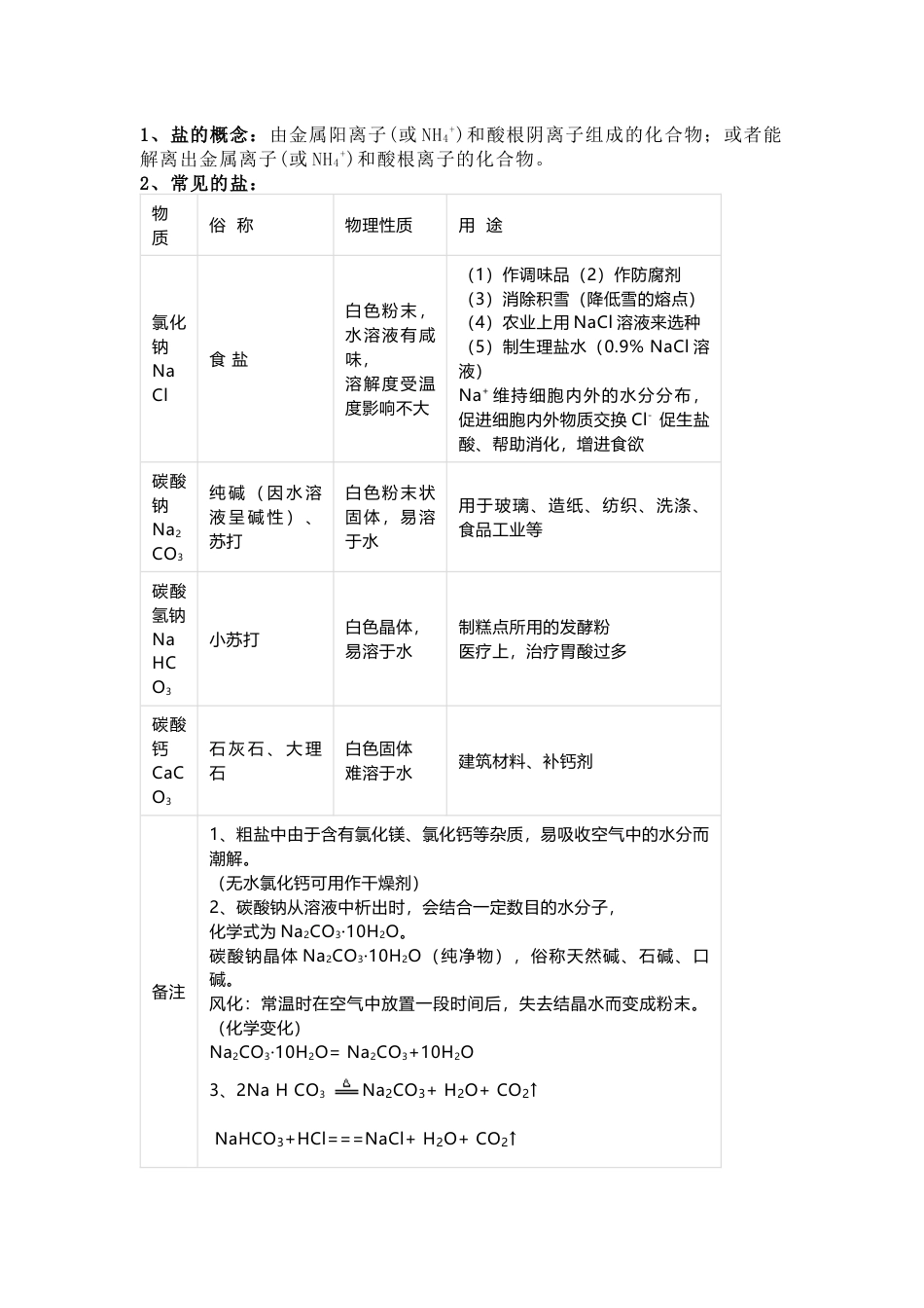 初中化学盐和化肥知识点梳理归纳_第1页