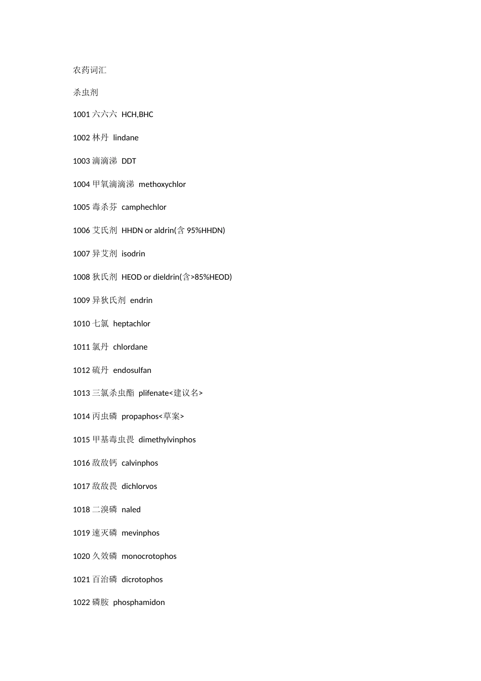 英语学习资料：农药词汇_第1页