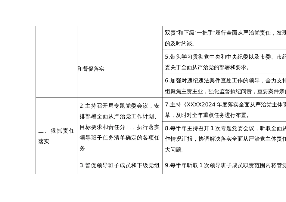 2024年落实全面从严治党主体责任“两个清单”_第2页