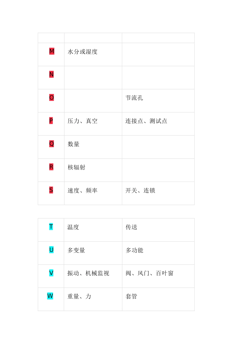 被测变量和26个字母间的代号关系_第2页