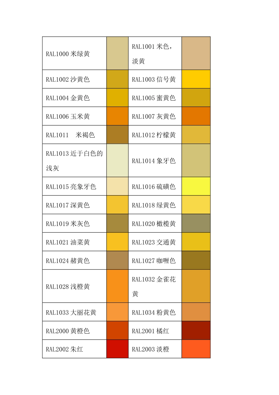 泵阀喷涂RAL颜色对照表_第1页