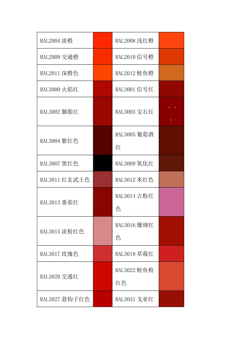 泵阀喷涂RAL颜色对照表_第2页