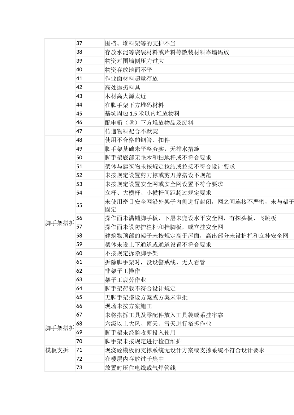 技能培训资料：426项施工危险源清单_第2页