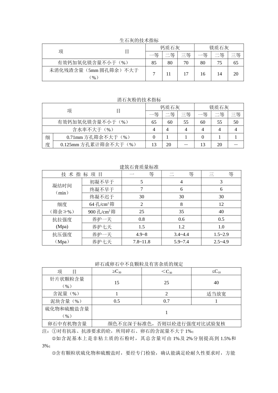 建筑材料主要技术指标_第1页