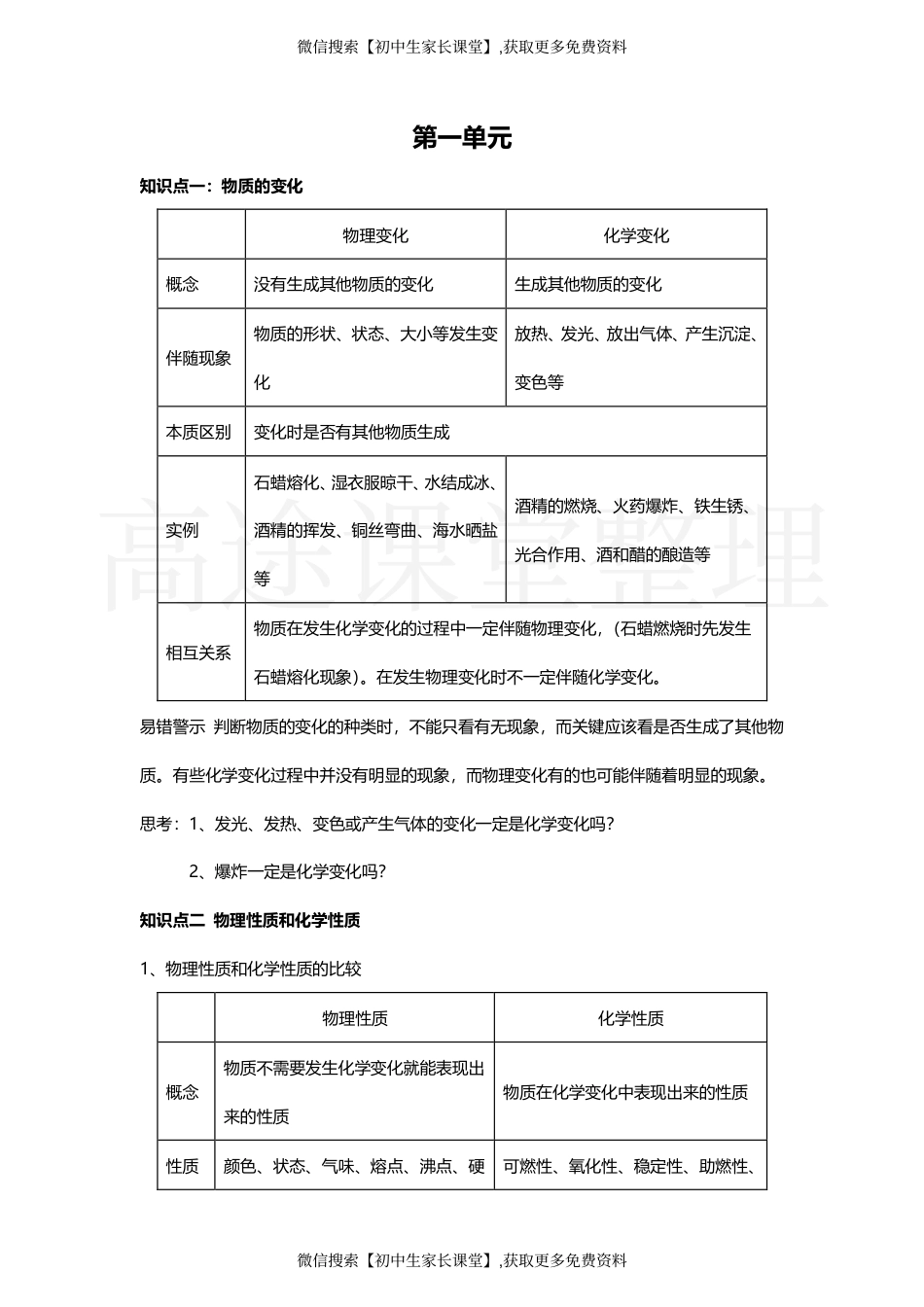 九年级上学期化学期中考试知识点_第1页