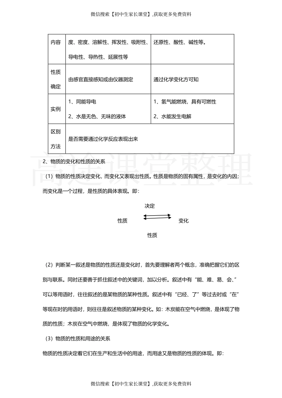 九年级上学期化学期中考试知识点_第2页