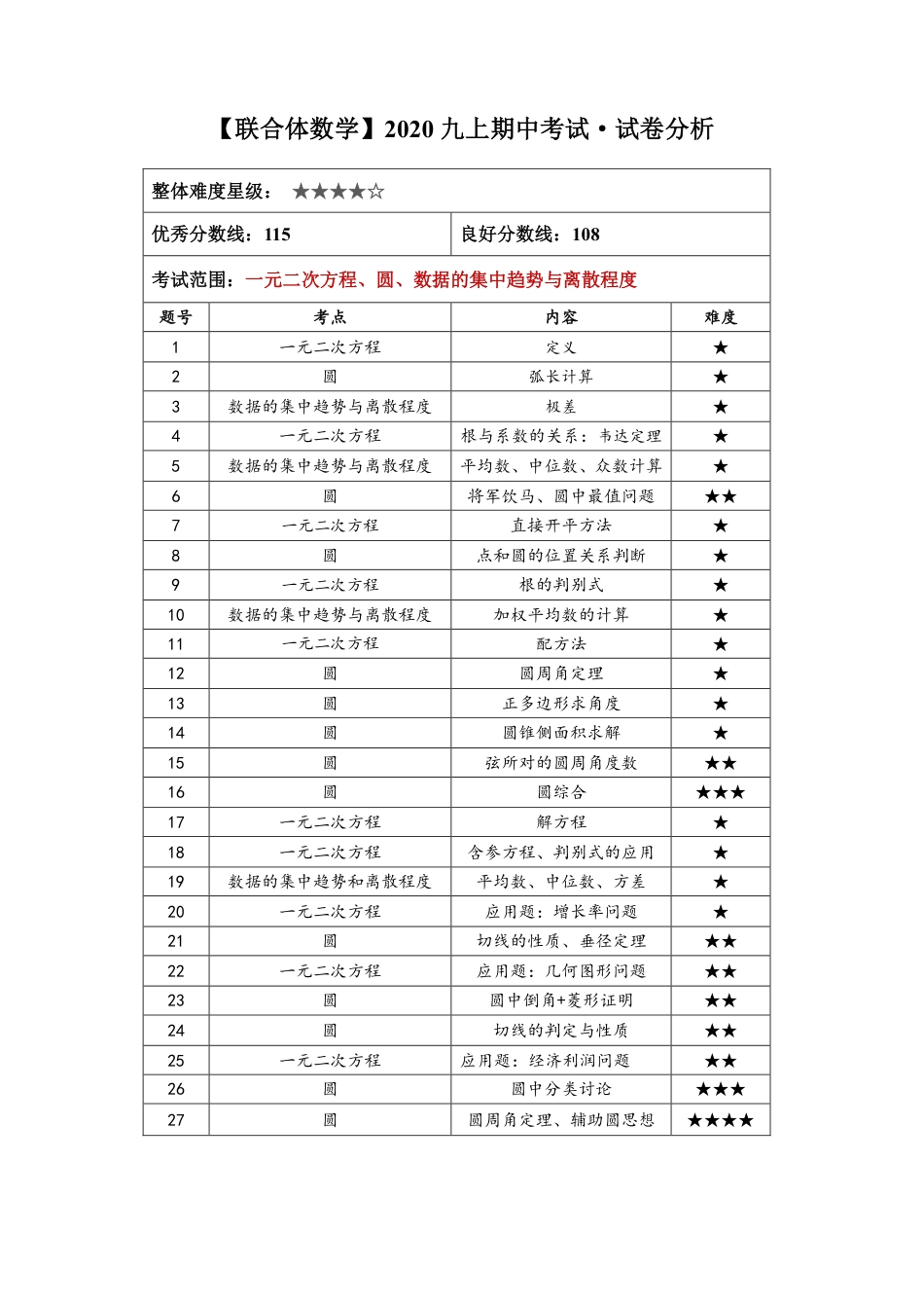 【联合体数学】2020年九上期中考试（试卷+答案）_第1页