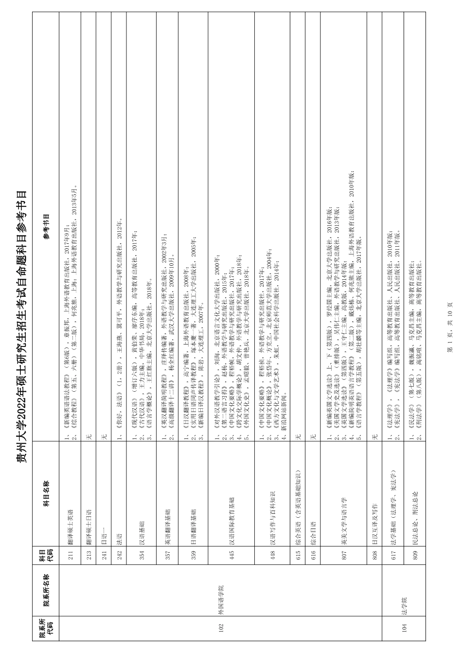 贵州大学2022年硕士研究生招生考试自命题科目参考书目_第1页