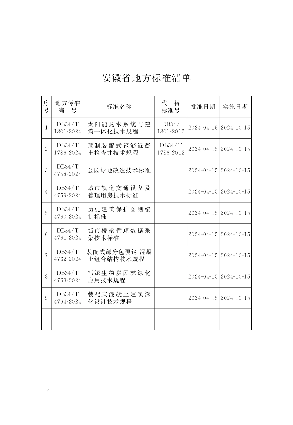 DB34∕T 4761-2024 城市桥梁管理数据采集技术标准_第3页