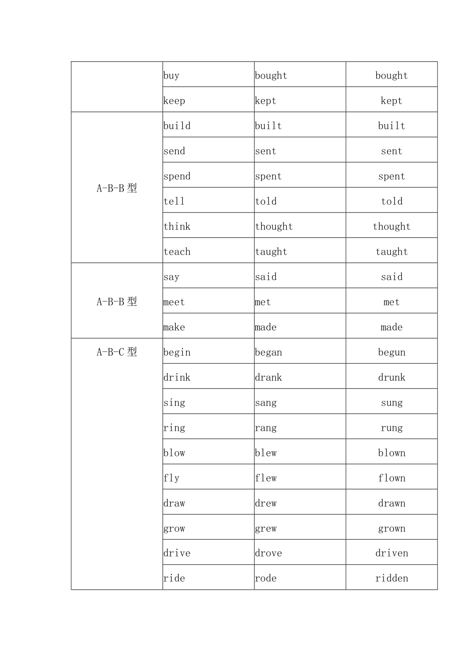 小学英语语法专题：时态的分类（现在完成时的构成和不同人称的用法）_第2页