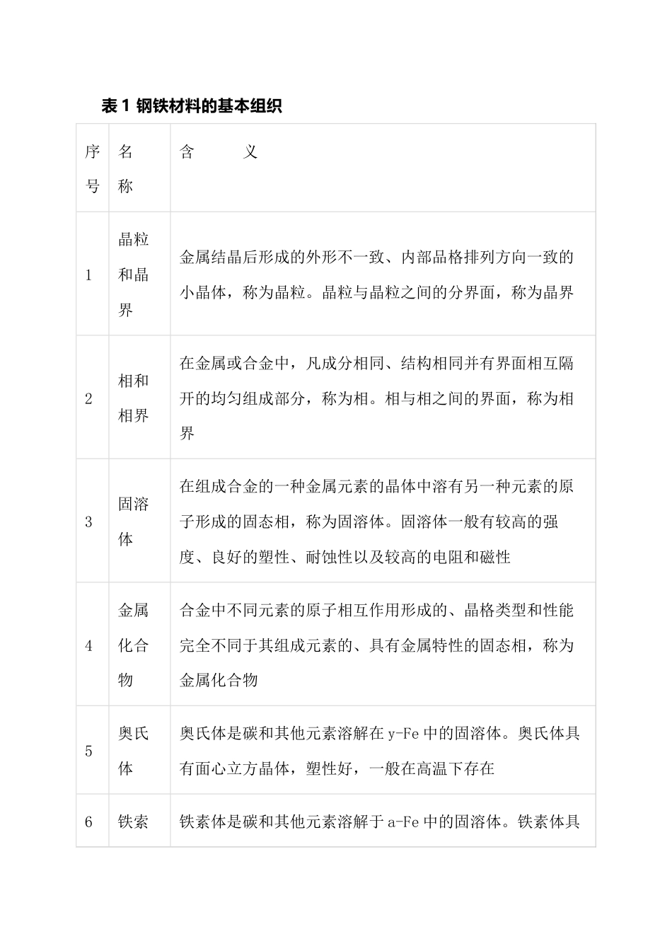 热处理必备的两张表_第1页