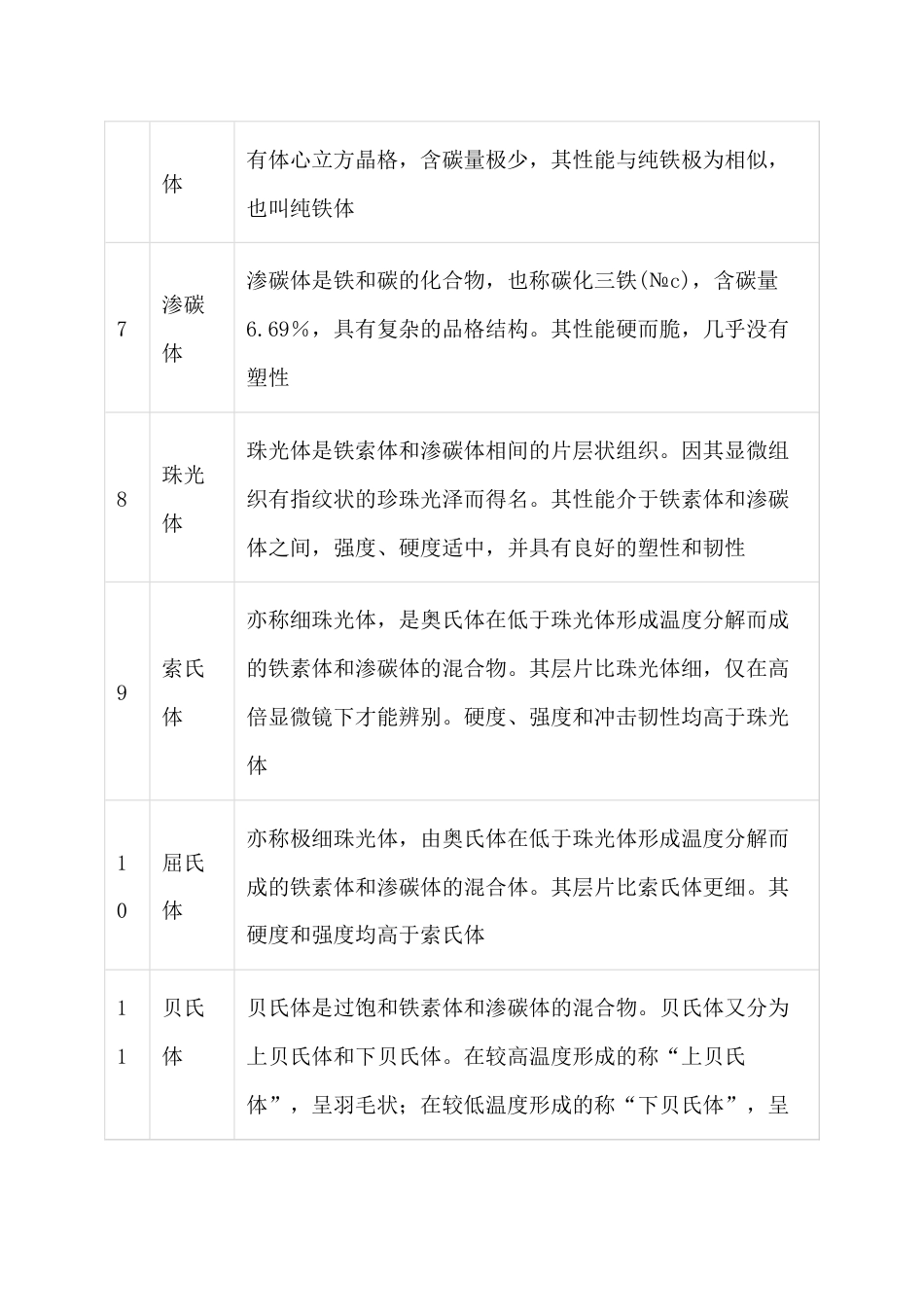 热处理必备的两张表_第2页