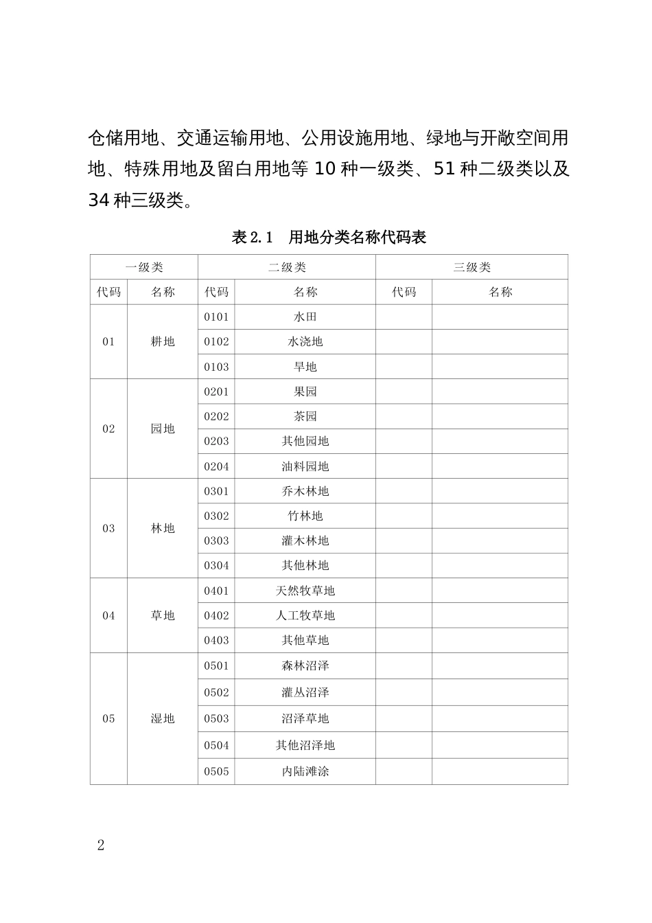 城镇规划管理技术规定_第2页