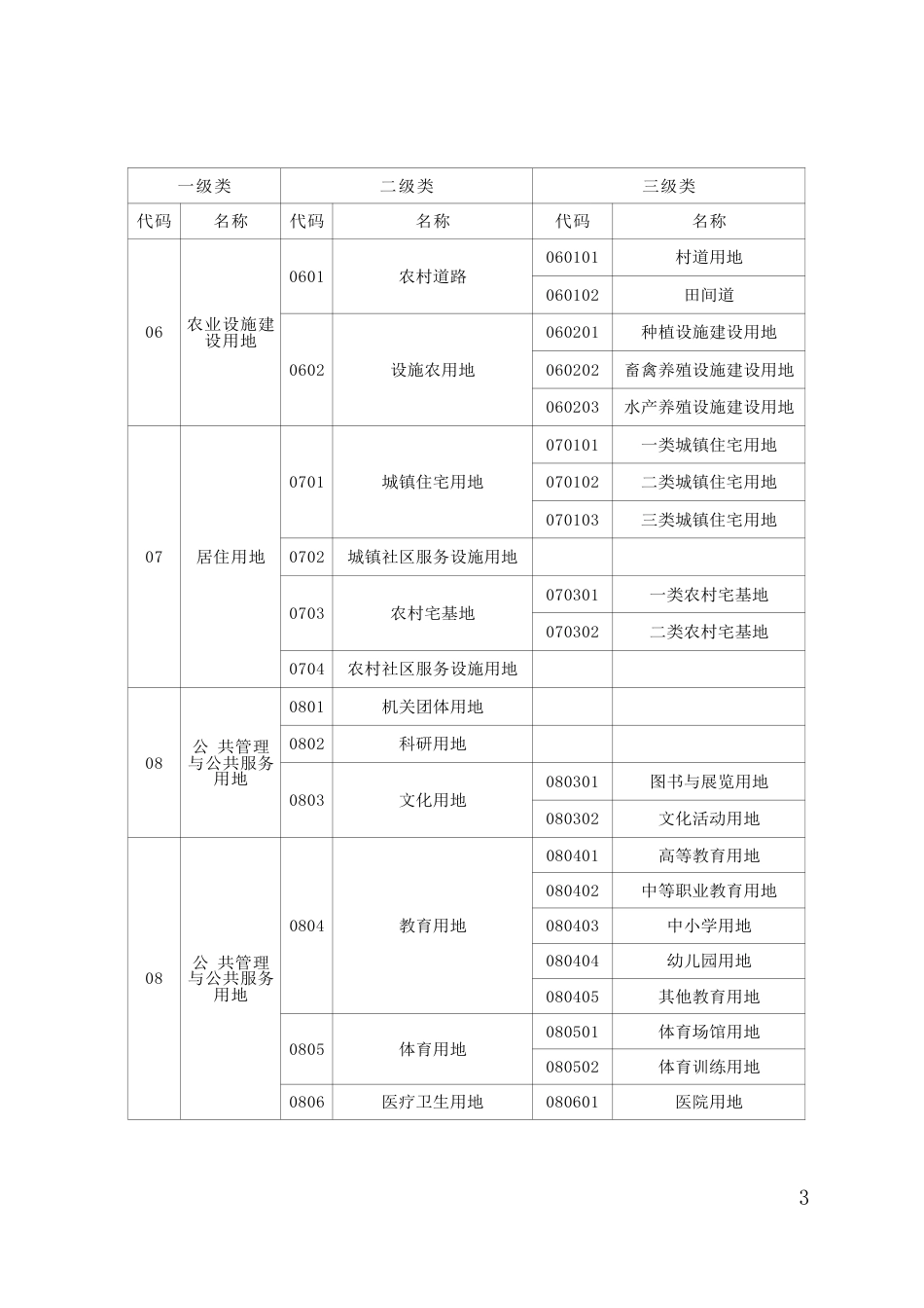 城镇规划管理技术规定_第3页