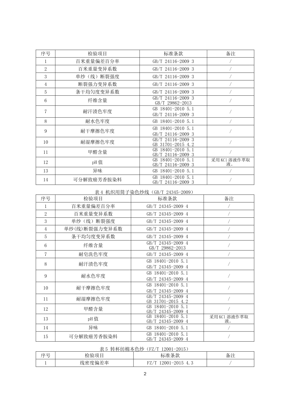 棉纱产品质量监督抽查实施细则(2024年版）_第2页