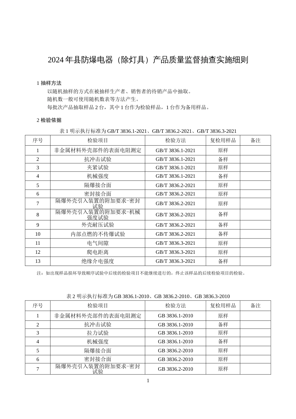 防爆电器（除灯具）产品质量监督抽查实施细则(2024年版）_第1页