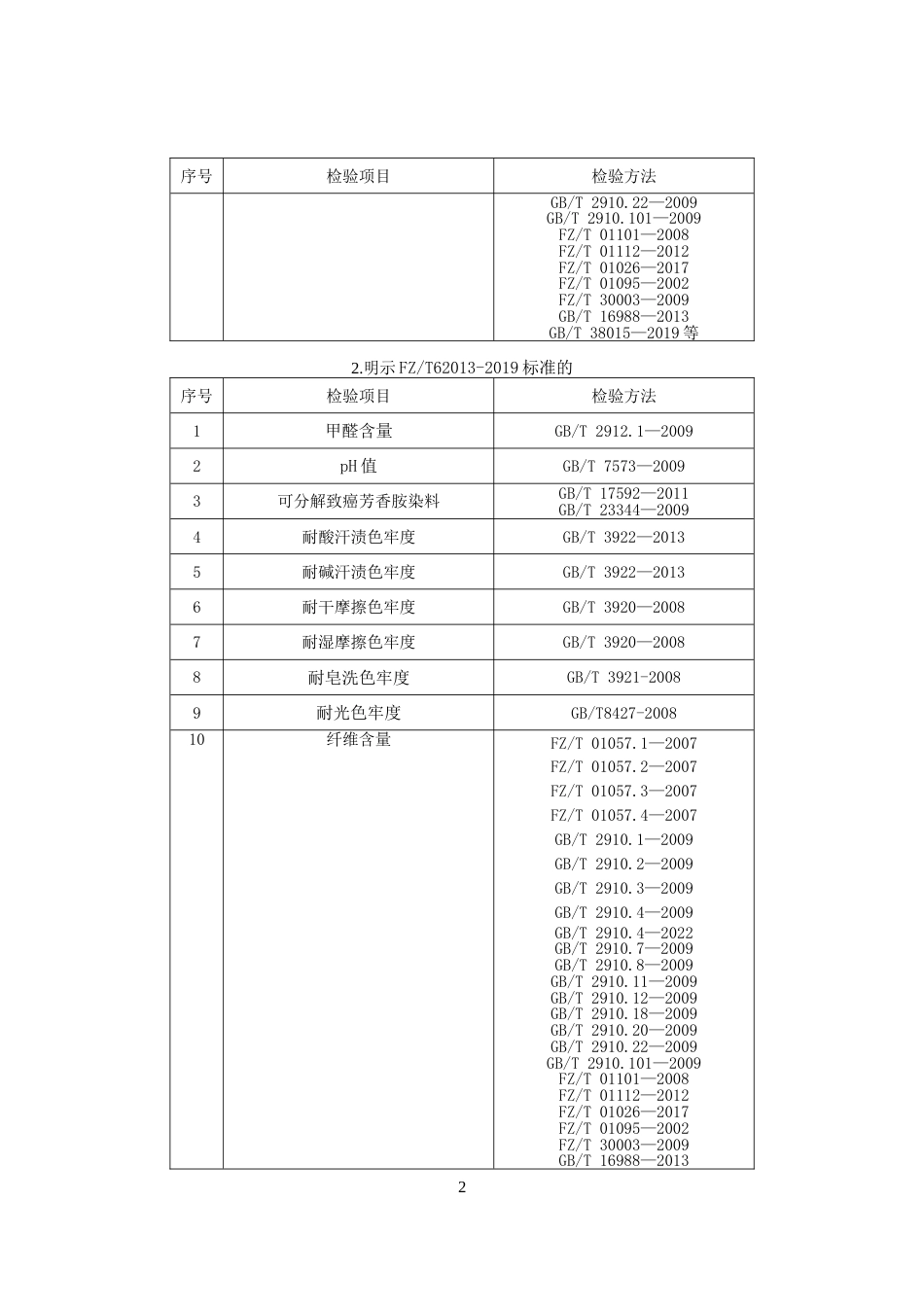 竹席凉席产品质量监督抽查实施细则(2024年版）_第2页