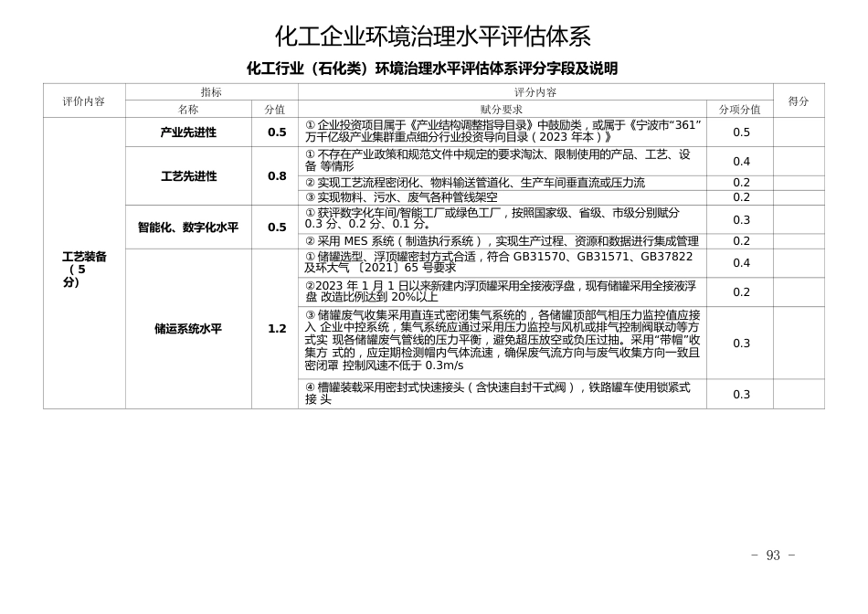 化工企业环境治理水平评估体系_第1页