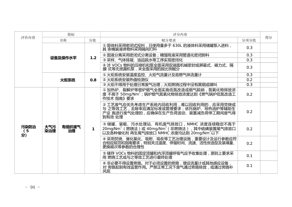 化工企业环境治理水平评估体系_第2页