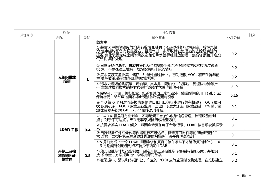 化工企业环境治理水平评估体系_第3页