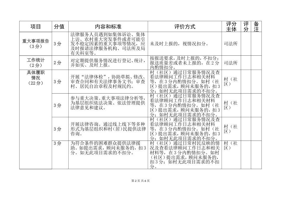 村（社区）法律顾问工作考评表_第2页