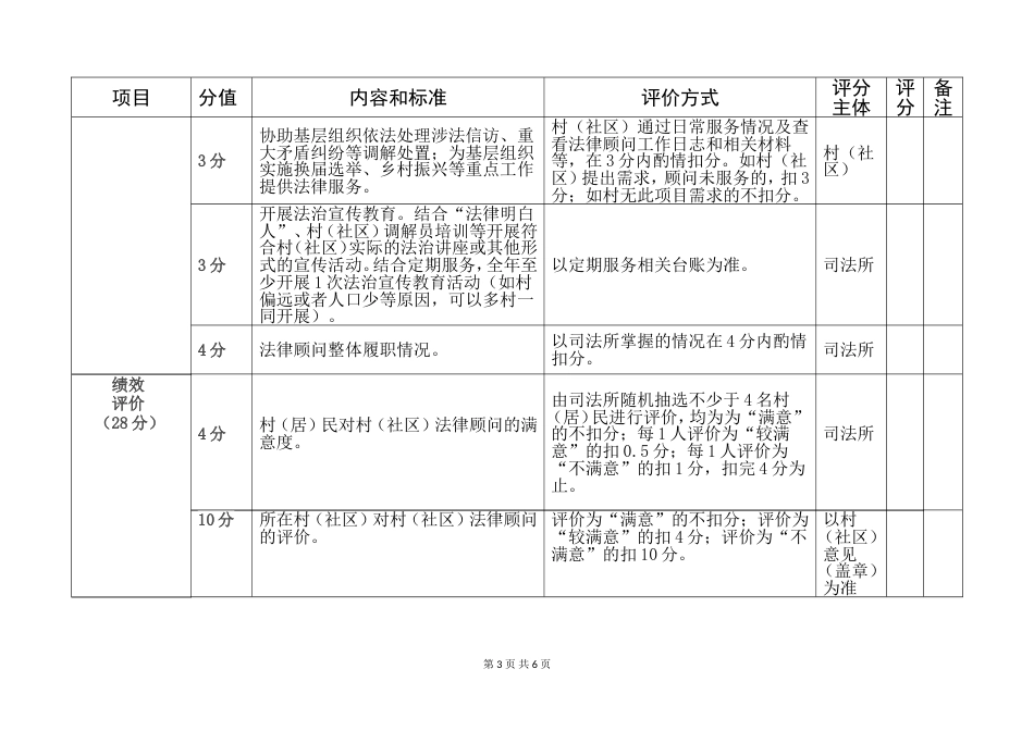 村（社区）法律顾问工作考评表_第3页