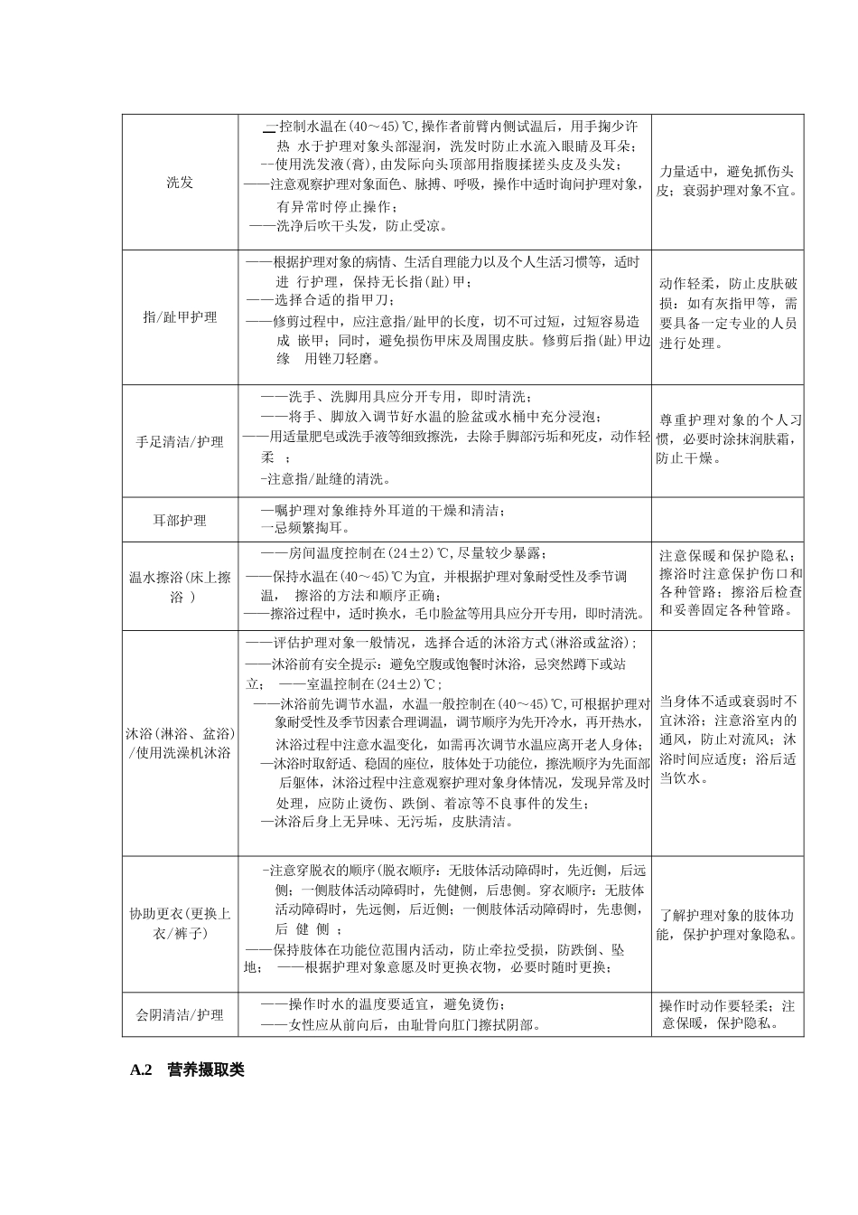 长期护理保险护理服务供给规范_第2页