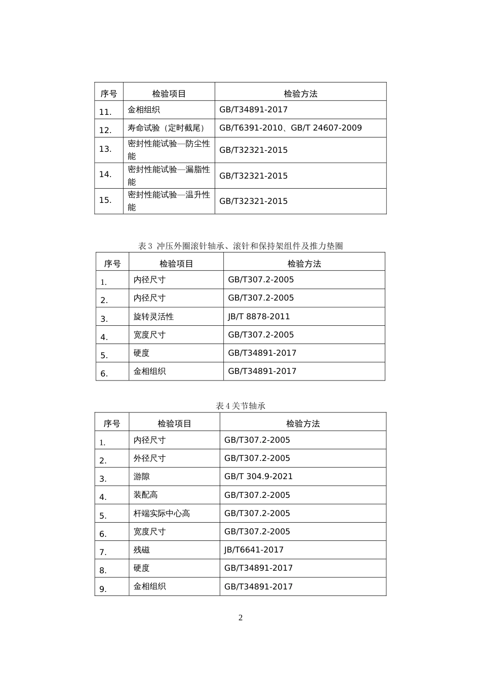 滚动轴承产品质量监督抽查实施细则(2024年版）_第2页