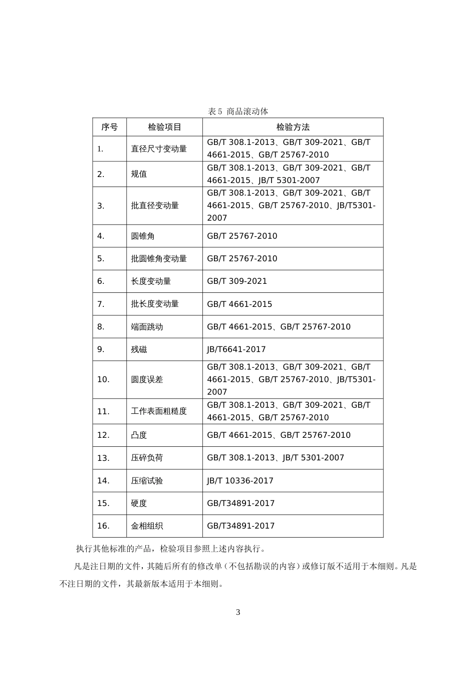 滚动轴承产品质量监督抽查实施细则(2024年版）_第3页