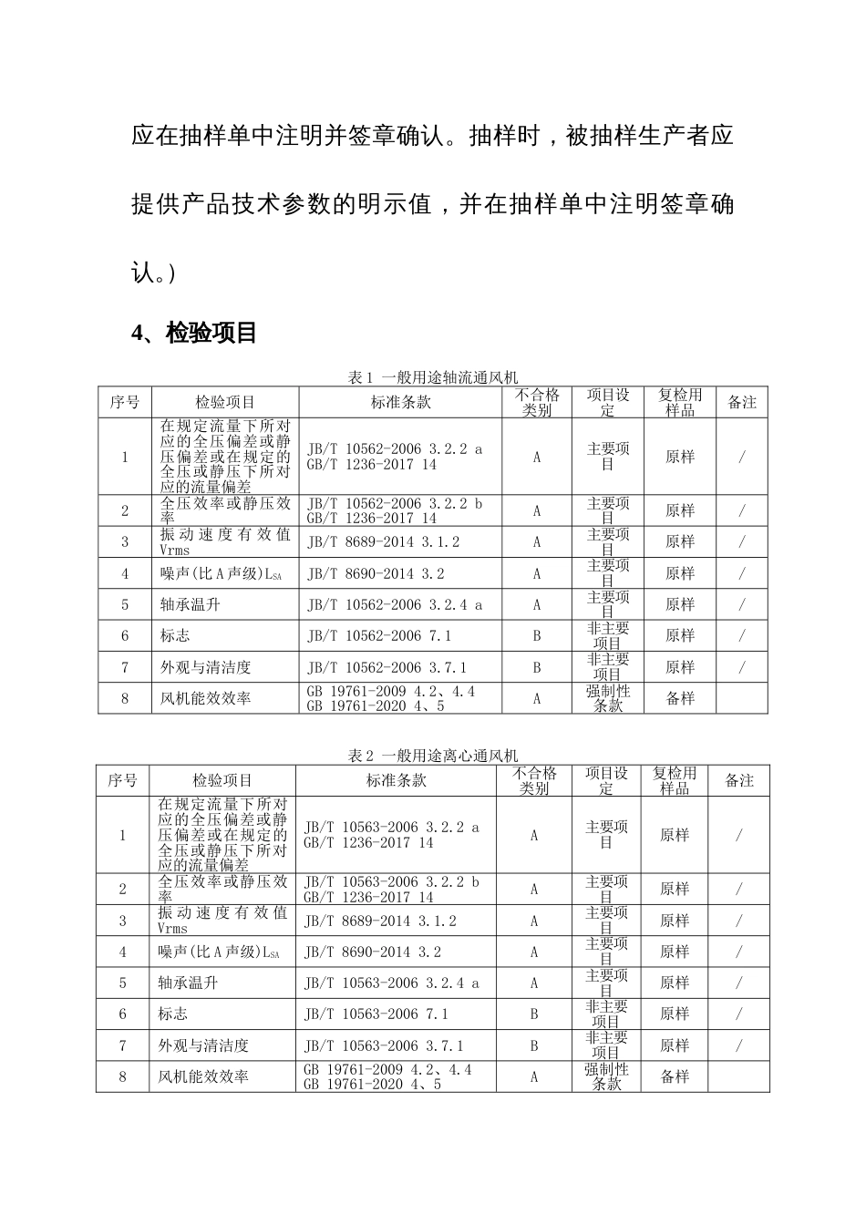 生产领域风机产品质量监督抽查实施细则(2024年版）_第2页