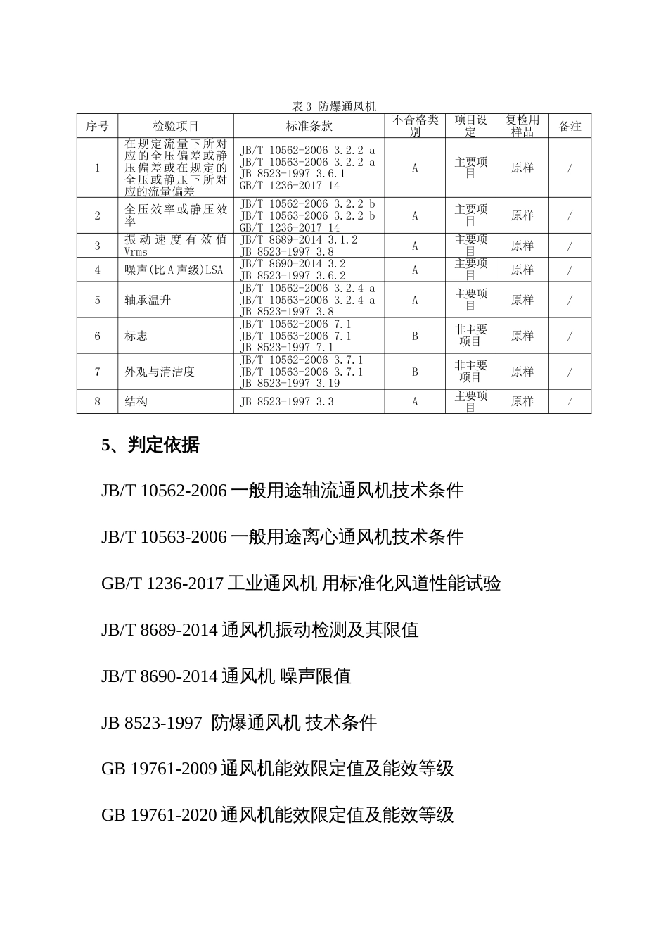 生产领域风机产品质量监督抽查实施细则(2024年版）_第3页