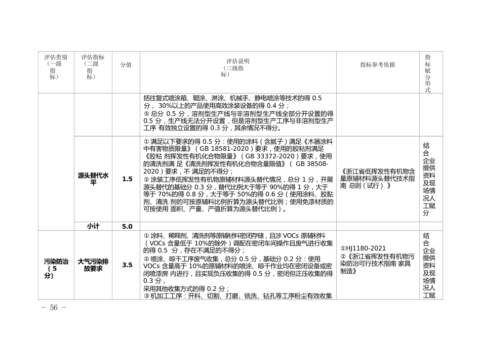 木质家具企业环境治理水平评估体系_第2页