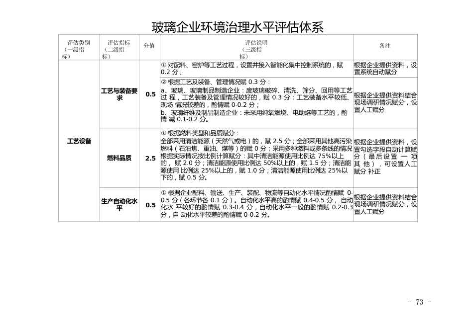 玻璃企业环境治理水平评估体系_第1页