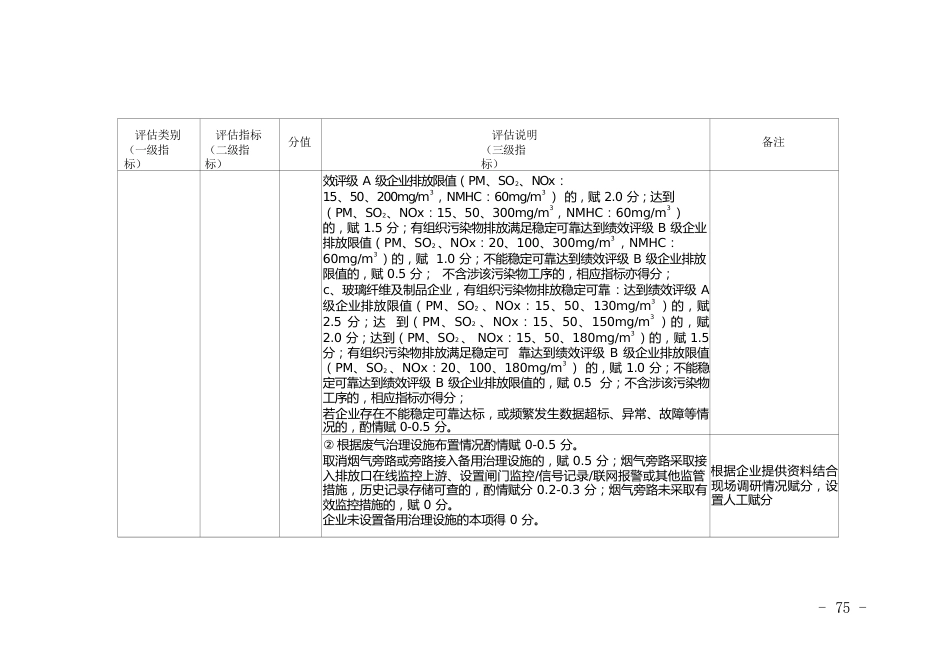 玻璃企业环境治理水平评估体系_第3页