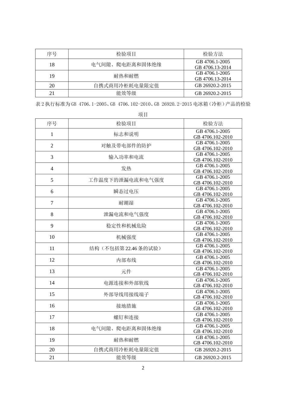 电冰箱（冷柜）产品质量监督抽查实施细则(2024年版）_第2页