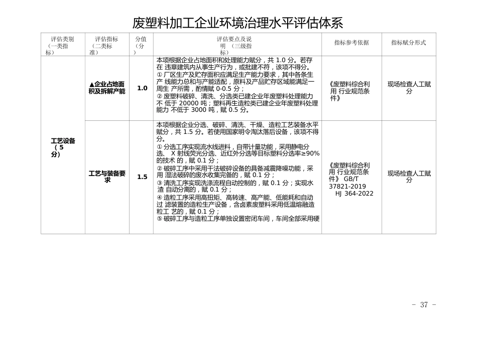 废塑料加工企业环境治理水平评估体系_第1页