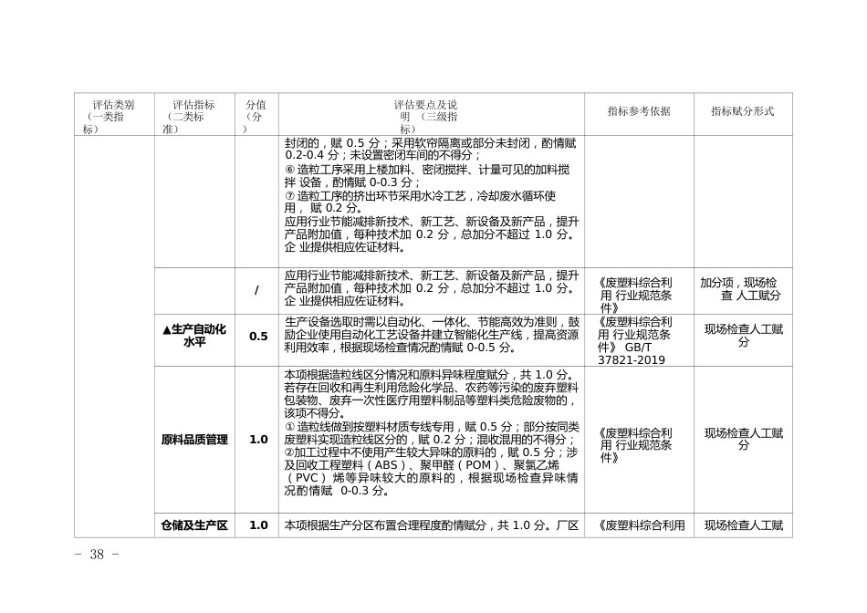 废塑料加工企业环境治理水平评估体系_第2页