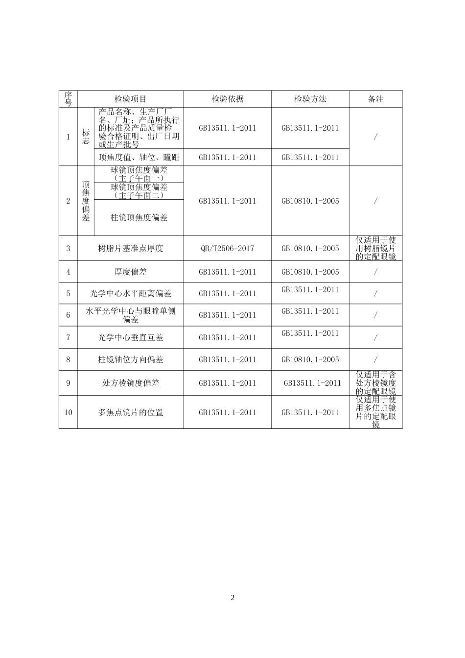 生产领域配装眼镜（定配眼镜）产品质量监督抽查实施细则(2024年版）_第2页