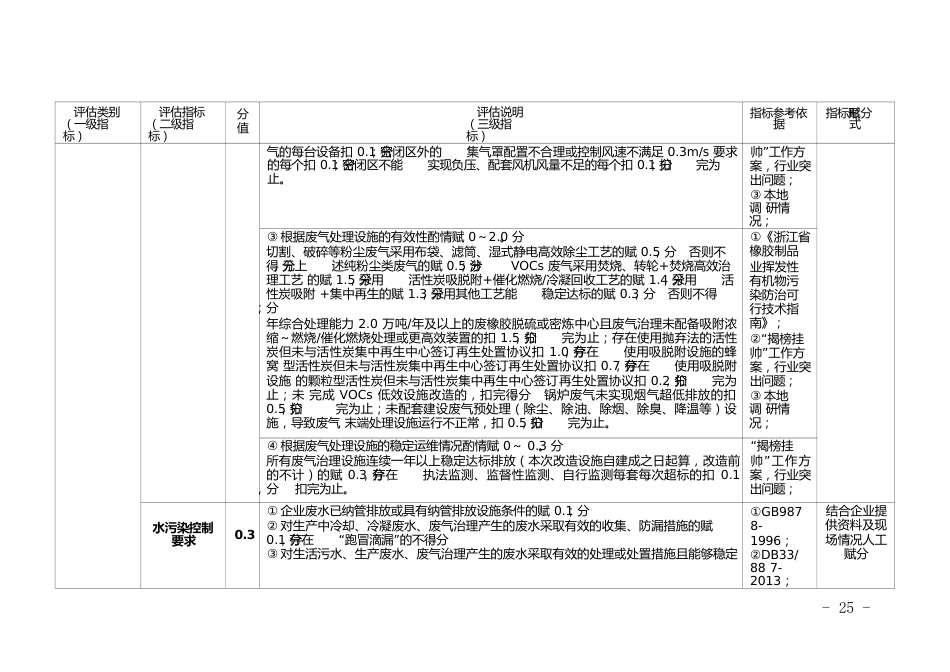 废橡胶利用企业环境治理水平评估体系_第3页