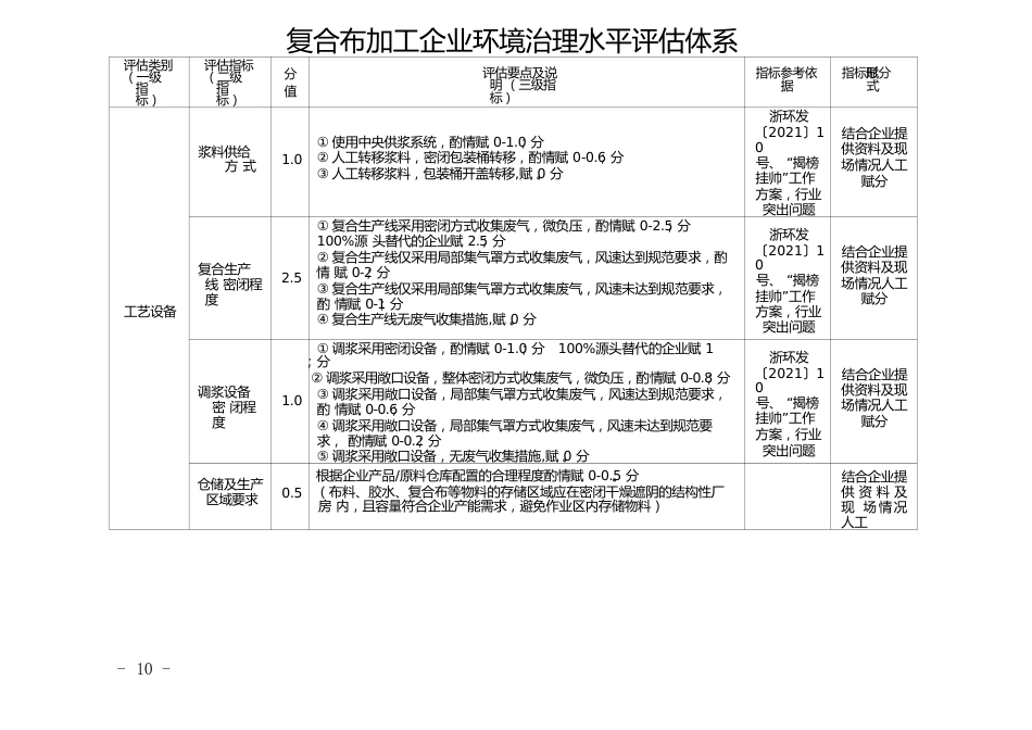 复合布加工企业环境治理水平评估体系_第1页