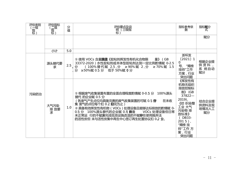 复合布加工企业环境治理水平评估体系_第2页