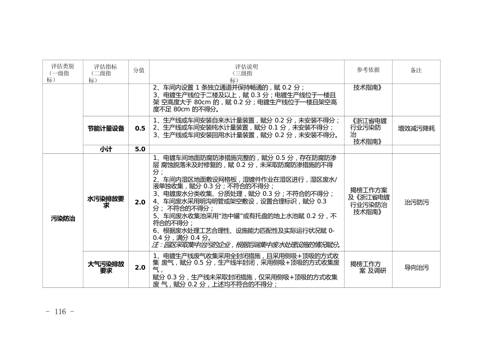 电镀企业环境治理水平评估体系_第2页